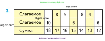 Математика, 2 класс Учебник, авторы: Моро Мария Игнатьевна, Бантова Мария Александровна, Бельтюкова Галина Васильевна, Волкова Светлана Ивановна, Степанова Светлана Вячеславовна, издательство Просвещение, Москва, 2023, белого цвета, Часть 1, страница 85, номер 3, Условие