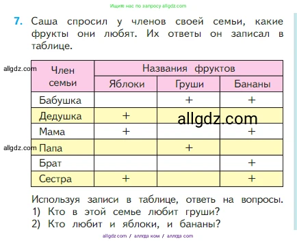 Математика, 2 класс Учебник, авторы: Моро Мария Игнатьевна, Бантова Мария Александровна, Бельтюкова Галина Васильевна, Волкова Светлана Ивановна, Степанова Светлана Вячеславовна, издательство Просвещение, Москва, 2023, белого цвета, Часть 1, страница 85, номер 7, Условие
