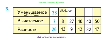 Математика, 2 класс Учебник, авторы: Моро Мария Игнатьевна, Бантова Мария Александровна, Бельтюкова Галина Васильевна, Волкова Светлана Ивановна, Степанова Светлана Вячеславовна, издательство Просвещение, Москва, 2023, белого цвета, Часть 1, страница 87, номер 3, Условие