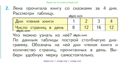 Математика, 2 класс Учебник, авторы: Моро Мария Игнатьевна, Бантова Мария Александровна, Бельтюкова Галина Васильевна, Волкова Светлана Ивановна, Степанова Светлана Вячеславовна, издательство Просвещение, Москва, 2023, белого цвета, Часть 1, страница 88, номер 2, Условие