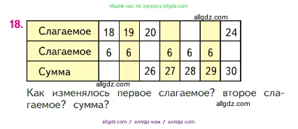 Математика, 2 класс Учебник, авторы: Моро Мария Игнатьевна, Бантова Мария Александровна, Бельтюкова Галина Васильевна, Волкова Светлана Ивановна, Степанова Светлана Вячеславовна, издательство Просвещение, Москва, 2023, белого цвета, Часть 1, страница 92, номер 18, Условие