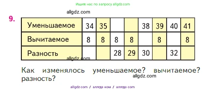 Математика, 2 класс Учебник, авторы: Моро Мария Игнатьевна, Бантова Мария Александровна, Бельтюкова Галина Васильевна, Волкова Светлана Ивановна, Степанова Светлана Вячеславовна, издательство Просвещение, Москва, 2023, белого цвета, Часть 1, страница 91, номер 9, Условие