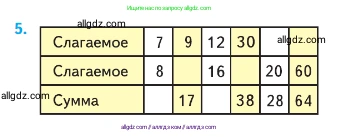 Математика, 2 класс Учебник, авторы: Моро Мария Игнатьевна, Бантова Мария Александровна, Бельтюкова Галина Васильевна, Волкова Светлана Ивановна, Степанова Светлана Вячеславовна, издательство Просвещение, Москва, 2023, белого цвета, Часть 1, страница 96, номер 5, Условие