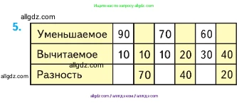 Математика, 2 класс Учебник, авторы: Моро Мария Игнатьевна, Бантова Мария Александровна, Бельтюкова Галина Васильевна, Волкова Светлана Ивановна, Степанова Светлана Вячеславовна, издательство Просвещение, Москва, 2023, белого цвета, Часть 1, страница 97, номер 5, Условие
