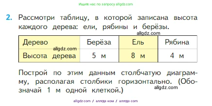 Математика, 2 класс Учебник, авторы: Моро Мария Игнатьевна, Бантова Мария Александровна, Бельтюкова Галина Васильевна, Волкова Светлана Ивановна, Степанова Светлана Вячеславовна, издательство Просвещение, Москва, 2023, белого цвета, Часть 1, страница 98, номер 2, Условие