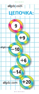 Математика, 2 класс Учебник, авторы: Моро Мария Игнатьевна, Бантова Мария Александровна, Бельтюкова Галина Васильевна, Волкова Светлана Ивановна, Степанова Светлана Вячеславовна, издательство Просвещение, Москва, 2023, белого цвета, Часть 1, страница 100, Условие