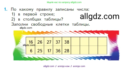 Математика, 2 класс Учебник, авторы: Моро Мария Игнатьевна, Бантова Мария Александровна, Бельтюкова Галина Васильевна, Волкова Светлана Ивановна, Степанова Светлана Вячеславовна, издательство Просвещение, Москва, 2023, белого цвета, Часть 2, страница 12, номер 1, Условие