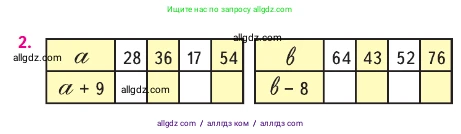 Математика, 2 класс Учебник, авторы: Моро Мария Игнатьевна, Бантова Мария Александровна, Бельтюкова Галина Васильевна, Волкова Светлана Ивановна, Степанова Светлана Вячеславовна, издательство Просвещение, Москва, 2023, белого цвета, Часть 2, страница 15, номер 2, Условие