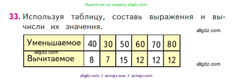 Математика, 2 класс Учебник, авторы: Моро Мария Игнатьевна, Бантова Мария Александровна, Бельтюкова Галина Васильевна, Волкова Светлана Ивановна, Степанова Светлана Вячеславовна, издательство Просвещение, Москва, 2023, белого цвета, Часть 2, страница 19, номер 33, Условие