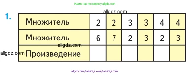 Математика, 2 класс Учебник, авторы: Моро Мария Игнатьевна, Бантова Мария Александровна, Бельтюкова Галина Васильевна, Волкова Светлана Ивановна, Степанова Светлана Вячеславовна, издательство Просвещение, Москва, 2023, белого цвета, Часть 2, страница 29, номер 1, Условие