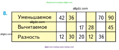 Математика, 2 класс Учебник, авторы: Моро Мария Игнатьевна, Бантова Мария Александровна, Бельтюкова Галина Васильевна, Волкова Светлана Ивановна, Степанова Светлана Вячеславовна, издательство Просвещение, Москва, 2023, белого цвета, Часть 2, страница 33, номер 8, Условие