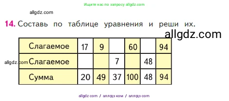 Математика, 2 класс Учебник, авторы: Моро Мария Игнатьевна, Бантова Мария Александровна, Бельтюкова Галина Васильевна, Волкова Светлана Ивановна, Степанова Светлана Вячеславовна, издательство Просвещение, Москва, 2023, белого цвета, Часть 2, страница 40, номер 14, Условие