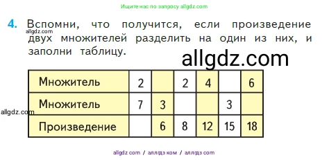 Математика, 2 класс Учебник, авторы: Моро Мария Игнатьевна, Бантова Мария Александровна, Бельтюкова Галина Васильевна, Волкова Светлана Ивановна, Степанова Светлана Вячеславовна, издательство Просвещение, Москва, 2023, белого цвета, Часть 2, страница 50, номер 4, Условие