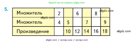 Математика, 2 класс Учебник, авторы: Моро Мария Игнатьевна, Бантова Мария Александровна, Бельтюкова Галина Васильевна, Волкова Светлана Ивановна, Степанова Светлана Вячеславовна, издательство Просвещение, Москва, 2023, белого цвета, Часть 2, страница 59, номер 5, Условие