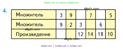 Математика, 2 класс Учебник, авторы: Моро Мария Игнатьевна, Бантова Мария Александровна, Бельтюкова Галина Васильевна, Волкова Светлана Ивановна, Степанова Светлана Вячеславовна, издательство Просвещение, Москва, 2023, белого цвета, Часть 2, страница 66, номер 4, Условие
