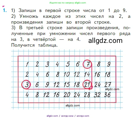 Математика, 2 класс Учебник, авторы: Моро Мария Игнатьевна, Бантова Мария Александровна, Бельтюкова Галина Васильевна, Волкова Светлана Ивановна, Степанова Светлана Вячеславовна, издательство Просвещение, Москва, 2023, белого цвета, Часть 2, страница 74, номер 1, Условие