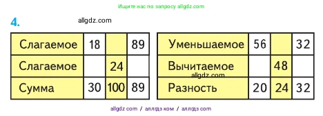 Математика, 2 класс Учебник, авторы: Моро Мария Игнатьевна, Бантова Мария Александровна, Бельтюкова Галина Васильевна, Волкова Светлана Ивановна, Степанова Светлана Вячеславовна, издательство Просвещение, Москва, 2023, белого цвета, Часть 2, страница 79, номер 4, Условие