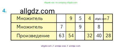 Математика, 2 класс Учебник, авторы: Моро Мария Игнатьевна, Бантова Мария Александровна, Бельтюкова Галина Васильевна, Волкова Светлана Ивановна, Степанова Светлана Вячеславовна, издательство Просвещение, Москва, 2023, белого цвета, Часть 2, страница 88, номер 4, Условие
