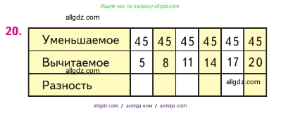 Математика, 2 класс Учебник, авторы: Моро Мария Игнатьевна, Бантова Мария Александровна, Бельтюкова Галина Васильевна, Волкова Светлана Ивановна, Степанова Светлана Вячеславовна, издательство Просвещение, Москва, 2023, белого цвета, Часть 2, страница 98, номер 20, Условие