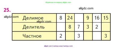 Математика, 2 класс Учебник, авторы: Моро Мария Игнатьевна, Бантова Мария Александровна, Бельтюкова Галина Васильевна, Волкова Светлана Ивановна, Степанова Светлана Вячеславовна, издательство Просвещение, Москва, 2023, белого цвета, Часть 2, страница 99, номер 25, Условие