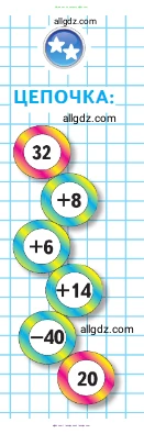 Математика, 2 класс Учебник, авторы: Моро Мария Игнатьевна, Бантова Мария Александровна, Бельтюкова Галина Васильевна, Волкова Светлана Ивановна, Степанова Светлана Вячеславовна, издательство Просвещение, Москва, 2023, белого цвета, Часть 2, страница 20, Условие