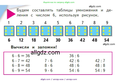 Математика, 2 класс Учебник, авторы: Моро Мария Игнатьевна, Бантова Мария Александровна, Бельтюкова Галина Васильевна, Волкова Светлана Ивановна, Степанова Светлана Вячеславовна, издательство Просвещение, Москва, 2023, белого цвета, Часть 2, страница 82, Условие