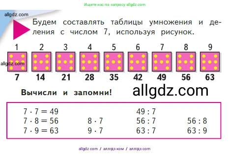 Математика, 2 класс Учебник, авторы: Моро Мария Игнатьевна, Бантова Мария Александровна, Бельтюкова Галина Васильевна, Волкова Светлана Ивановна, Степанова Светлана Вячеславовна, издательство Просвещение, Москва, 2023, белого цвета, Часть 2, страница 84, Условие