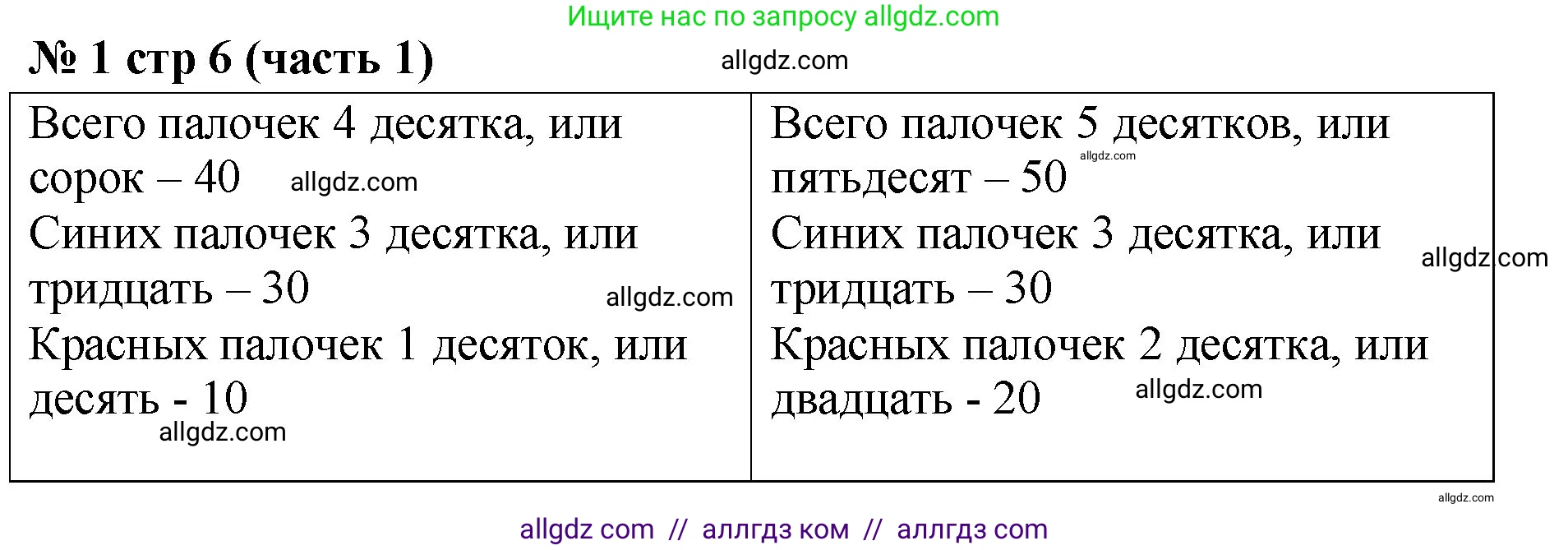 Математика, 2 класс Учебник, авторы: Моро Мария Игнатьевна, Бантова Мария Александровна, Бельтюкова Галина Васильевна, Волкова Светлана Ивановна, Степанова Светлана Вячеславовна, издательство Просвещение, Москва, 2023, белого цвета, Часть 1, страница 6, номер 1, Решение