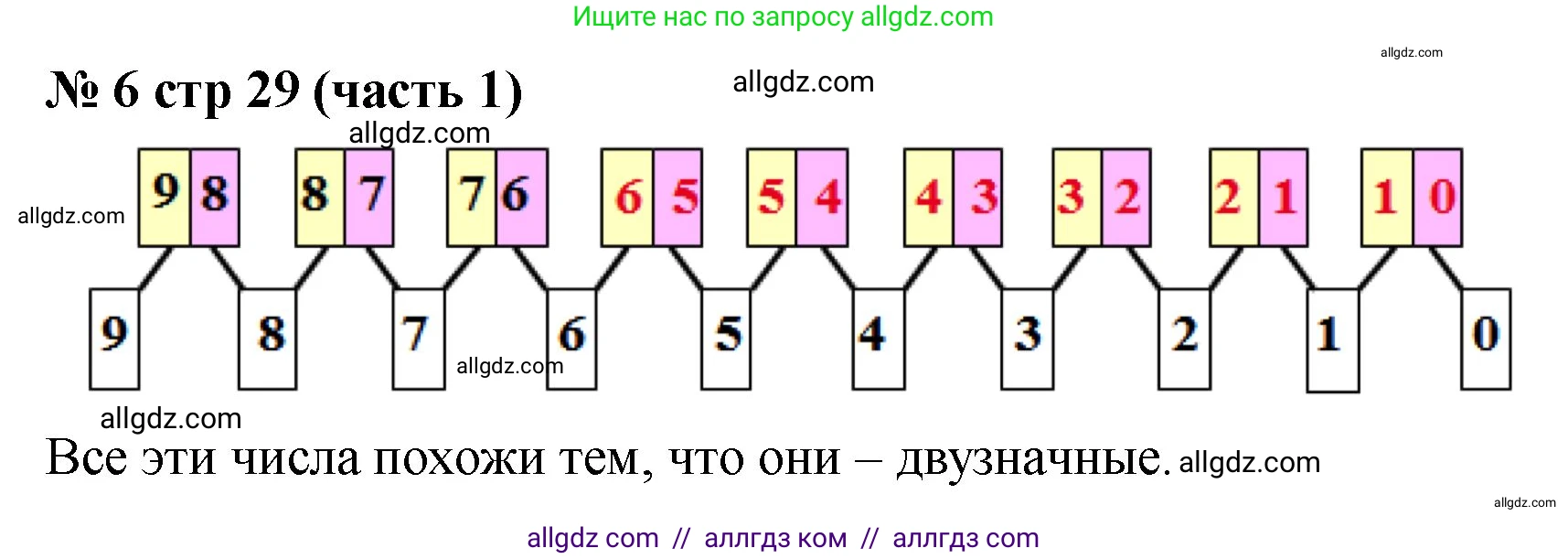 Математика, 2 класс Учебник, авторы: Моро Мария Игнатьевна, Бантова Мария Александровна, Бельтюкова Галина Васильевна, Волкова Светлана Ивановна, Степанова Светлана Вячеславовна, издательство Просвещение, Москва, 2023, белого цвета, Часть 1, страница 29, номер 6, Решение
