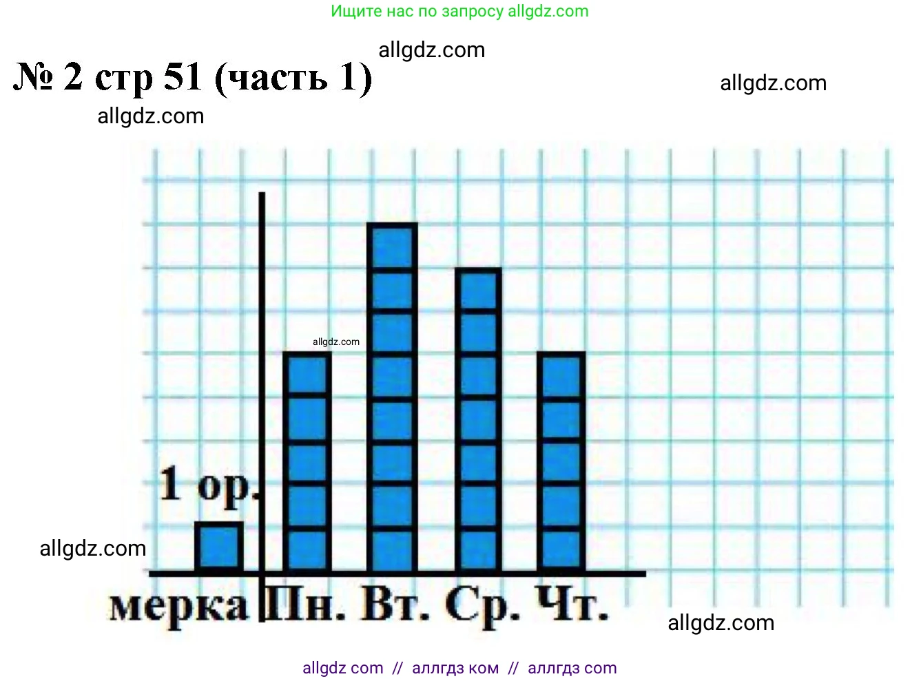 Математика, 2 класс Учебник, авторы: Моро Мария Игнатьевна, Бантова Мария Александровна, Бельтюкова Галина Васильевна, Волкова Светлана Ивановна, Степанова Светлана Вячеславовна, издательство Просвещение, Москва, 2023, белого цвета, Часть 1, страница 51, номер 2, Решение