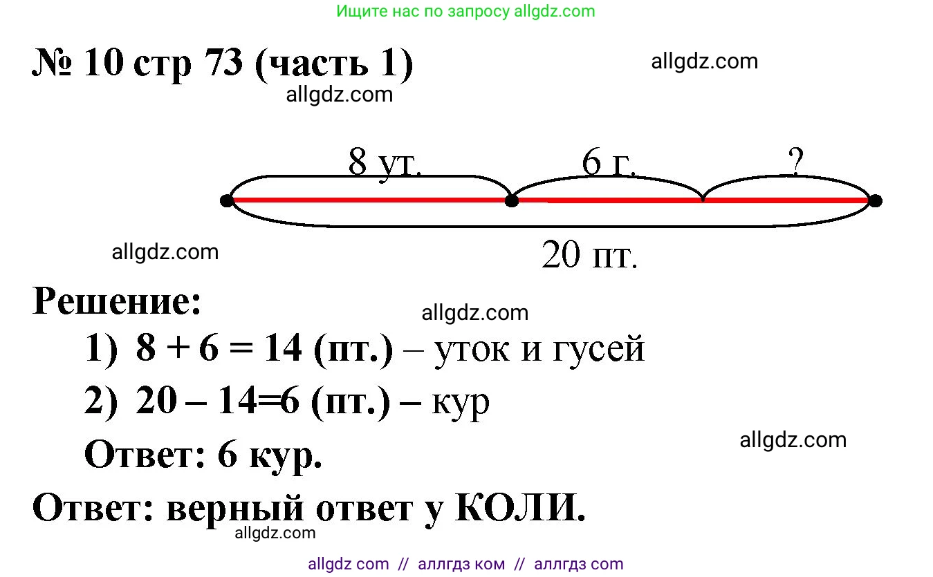 Математика, 2 класс Учебник, авторы: Моро Мария Игнатьевна, Бантова Мария Александровна, Бельтюкова Галина Васильевна, Волкова Светлана Ивановна, Степанова Светлана Вячеславовна, издательство Просвещение, Москва, 2023, белого цвета, Часть 1, страница 73, номер 10, Решение