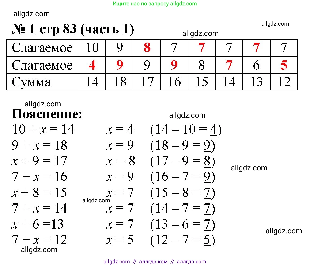 Математика, 2 класс Учебник, авторы: Моро Мария Игнатьевна, Бантова Мария Александровна, Бельтюкова Галина Васильевна, Волкова Светлана Ивановна, Степанова Светлана Вячеславовна, издательство Просвещение, Москва, 2023, белого цвета, Часть 1, страница 83, номер 1, Решение