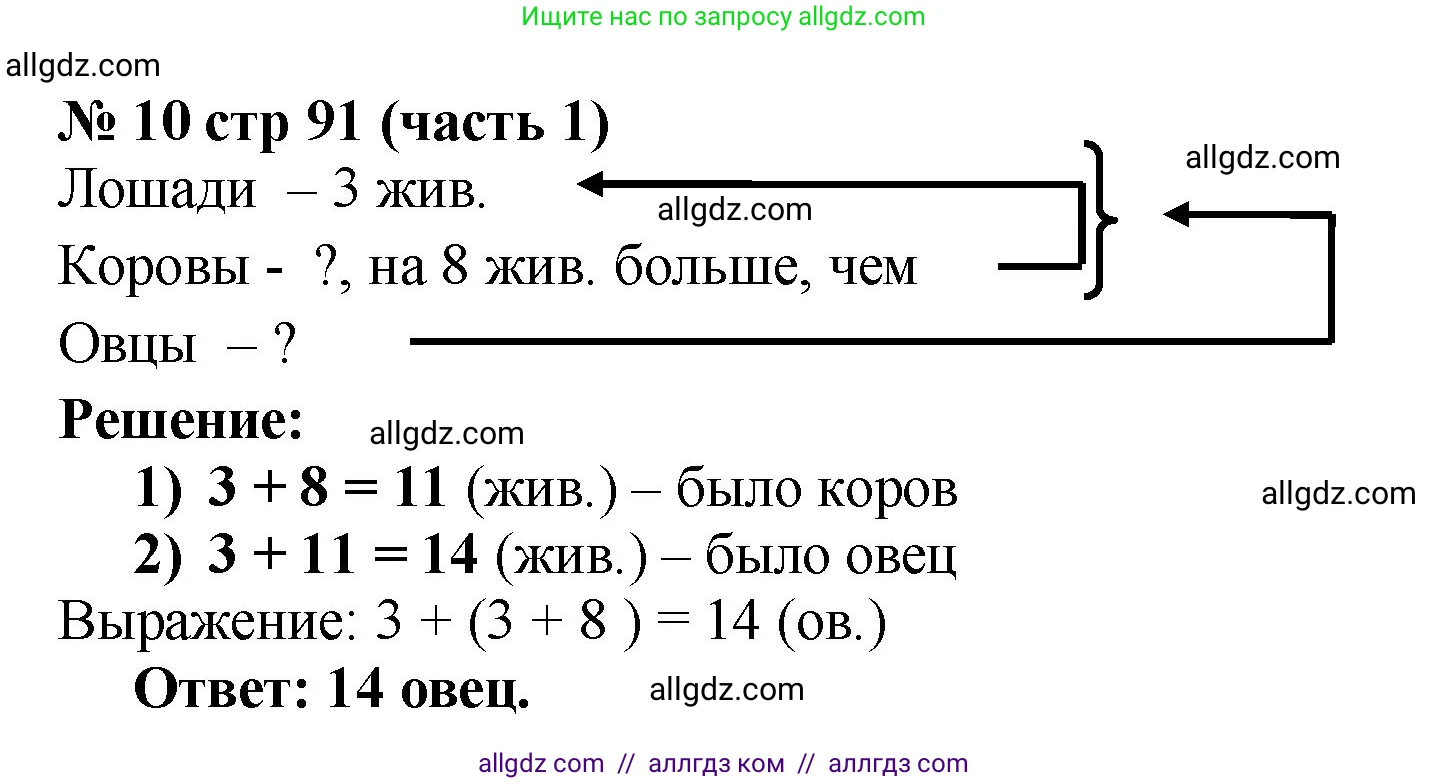 Математика, 2 класс Учебник, авторы: Моро Мария Игнатьевна, Бантова Мария Александровна, Бельтюкова Галина Васильевна, Волкова Светлана Ивановна, Степанова Светлана Вячеславовна, издательство Просвещение, Москва, 2023, белого цвета, Часть 1, страница 91, номер 10, Решение