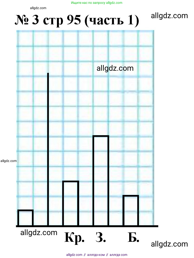 Математика, 2 класс Учебник, авторы: Моро Мария Игнатьевна, Бантова Мария Александровна, Бельтюкова Галина Васильевна, Волкова Светлана Ивановна, Степанова Светлана Вячеславовна, издательство Просвещение, Москва, 2023, белого цвета, Часть 1, страница 95, номер 3, Решение