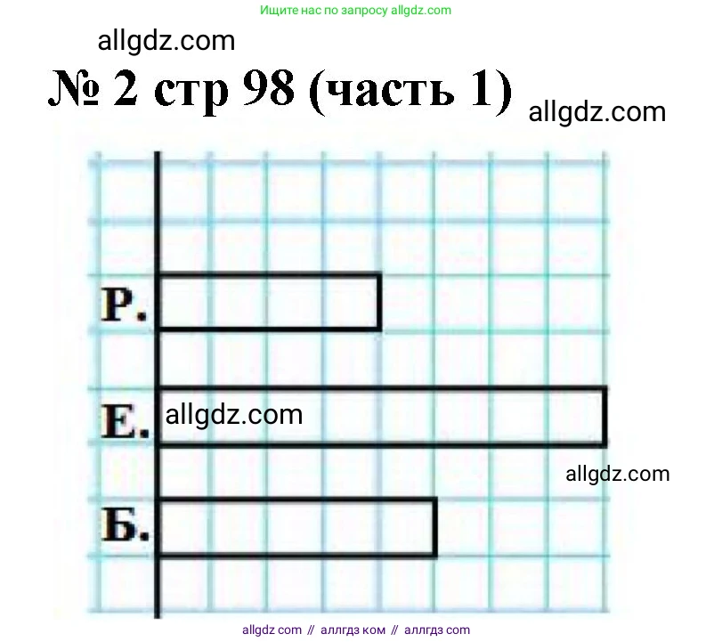 Математика, 2 класс Учебник, авторы: Моро Мария Игнатьевна, Бантова Мария Александровна, Бельтюкова Галина Васильевна, Волкова Светлана Ивановна, Степанова Светлана Вячеславовна, издательство Просвещение, Москва, 2023, белого цвета, Часть 1, страница 98, номер 2, Решение