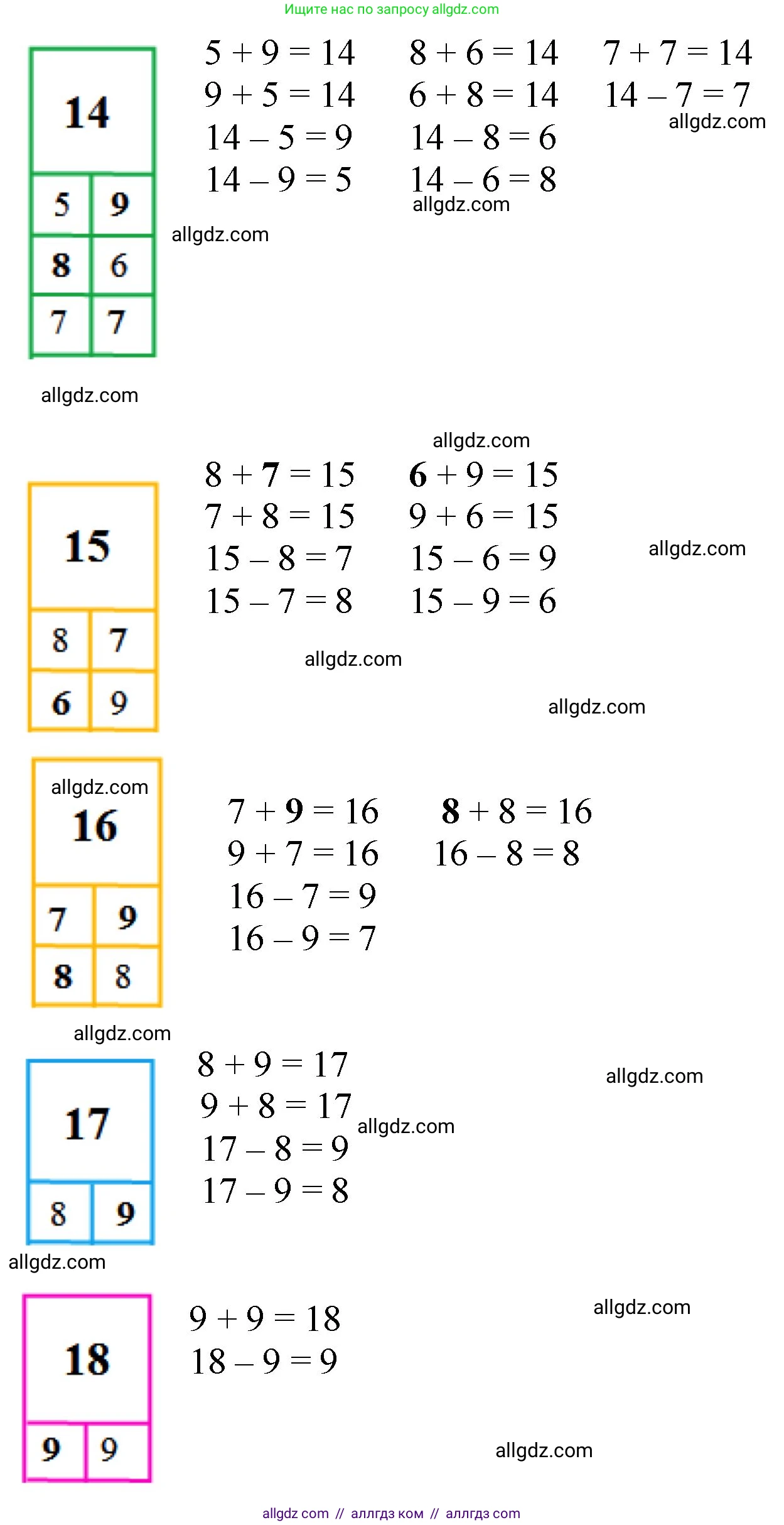 Математика, 2 класс Учебник, авторы: Моро Мария Игнатьевна, Бантова Мария Александровна, Бельтюкова Галина Васильевна, Волкова Светлана Ивановна, Степанова Светлана Вячеславовна, издательство Просвещение, Москва, 2023, белого цвета, Часть 2, страница 103, номер 5, Решение (продолжение 2)