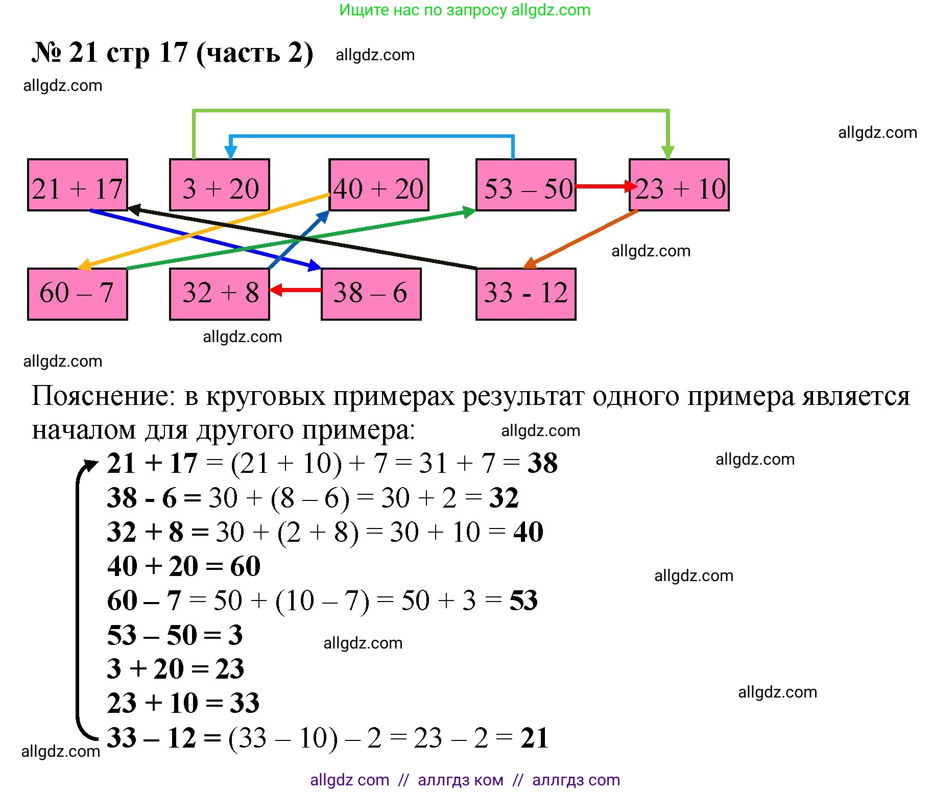 Математика, 2 класс Учебник, авторы: Моро Мария Игнатьевна, Бантова Мария Александровна, Бельтюкова Галина Васильевна, Волкова Светлана Ивановна, Степанова Светлана Вячеславовна, издательство Просвещение, Москва, 2023, белого цвета, Часть 2, страница 17, номер 21, Решение