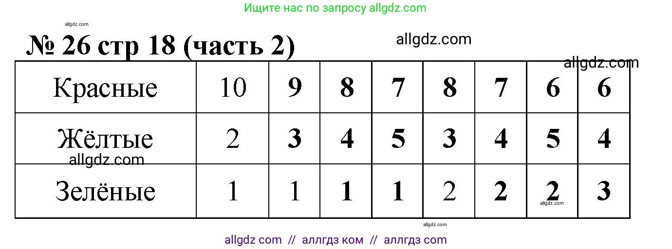 Математика, 2 класс Учебник, авторы: Моро Мария Игнатьевна, Бантова Мария Александровна, Бельтюкова Галина Васильевна, Волкова Светлана Ивановна, Степанова Светлана Вячеславовна, издательство Просвещение, Москва, 2023, белого цвета, Часть 2, страница 18, номер 26, Решение