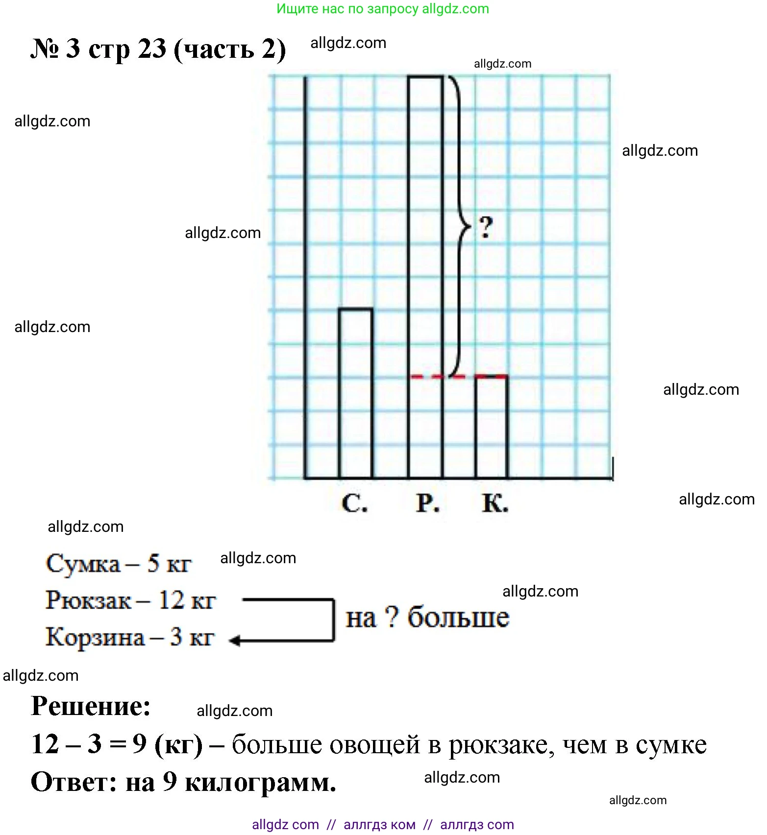 Математика, 2 класс Учебник, авторы: Моро Мария Игнатьевна, Бантова Мария Александровна, Бельтюкова Галина Васильевна, Волкова Светлана Ивановна, Степанова Светлана Вячеславовна, издательство Просвещение, Москва, 2023, белого цвета, Часть 2, страница 23, номер 3, Решение