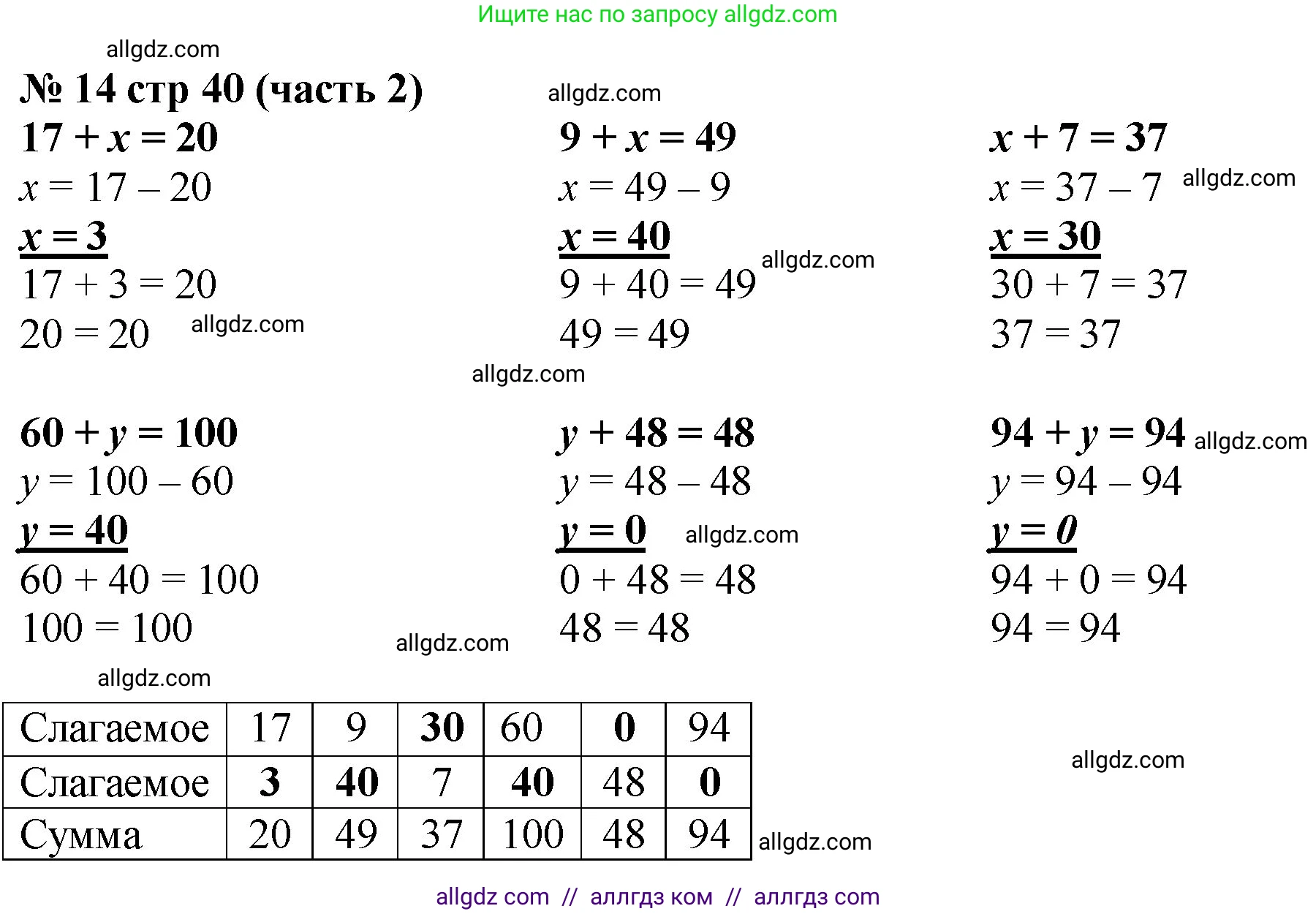 Математика, 2 класс Учебник, авторы: Моро Мария Игнатьевна, Бантова Мария Александровна, Бельтюкова Галина Васильевна, Волкова Светлана Ивановна, Степанова Светлана Вячеславовна, издательство Просвещение, Москва, 2023, белого цвета, Часть 2, страница 40, номер 14, Решение