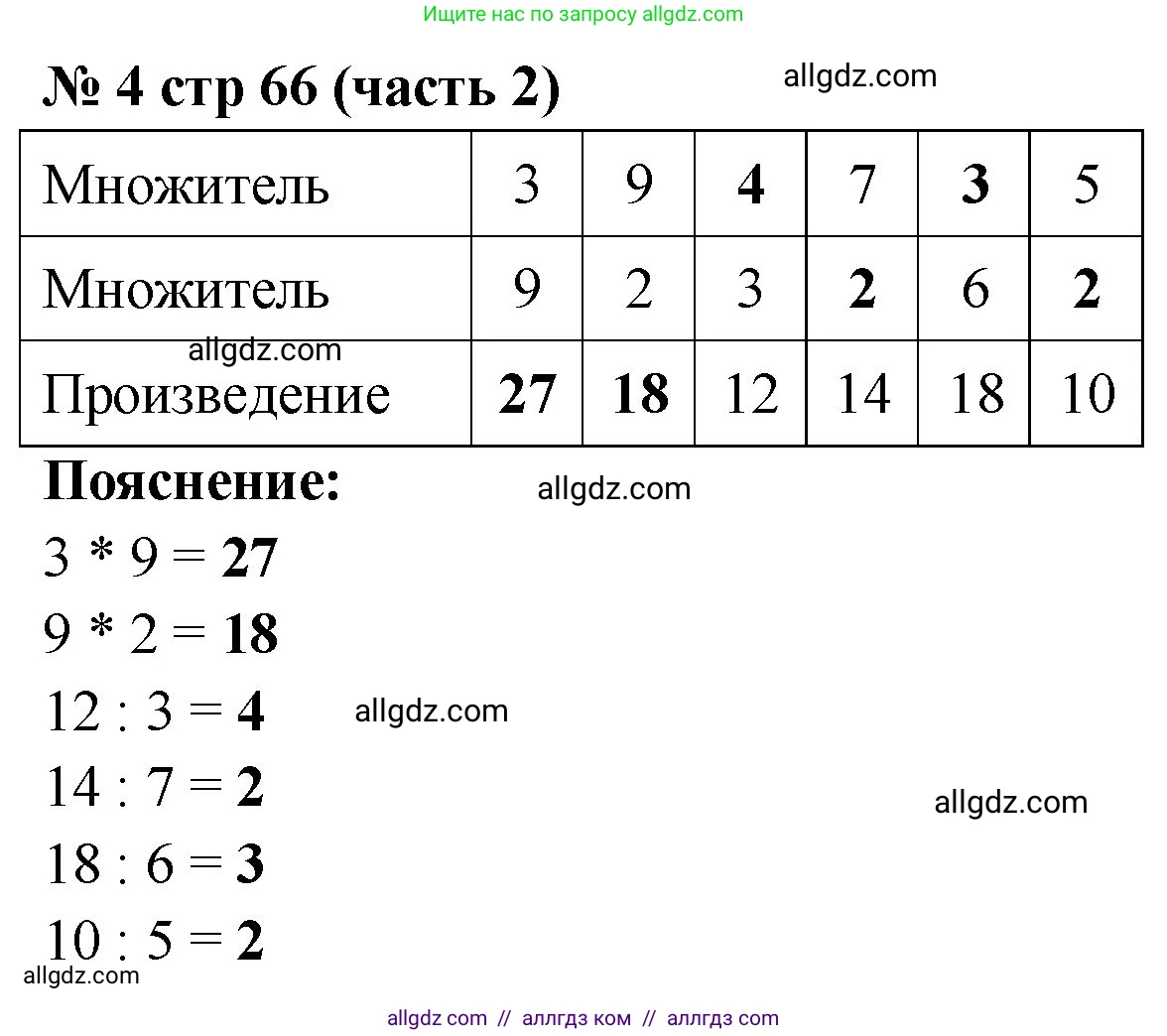 Математика, 2 класс Учебник, авторы: Моро Мария Игнатьевна, Бантова Мария Александровна, Бельтюкова Галина Васильевна, Волкова Светлана Ивановна, Степанова Светлана Вячеславовна, издательство Просвещение, Москва, 2023, белого цвета, Часть 2, страница 66, номер 4, Решение