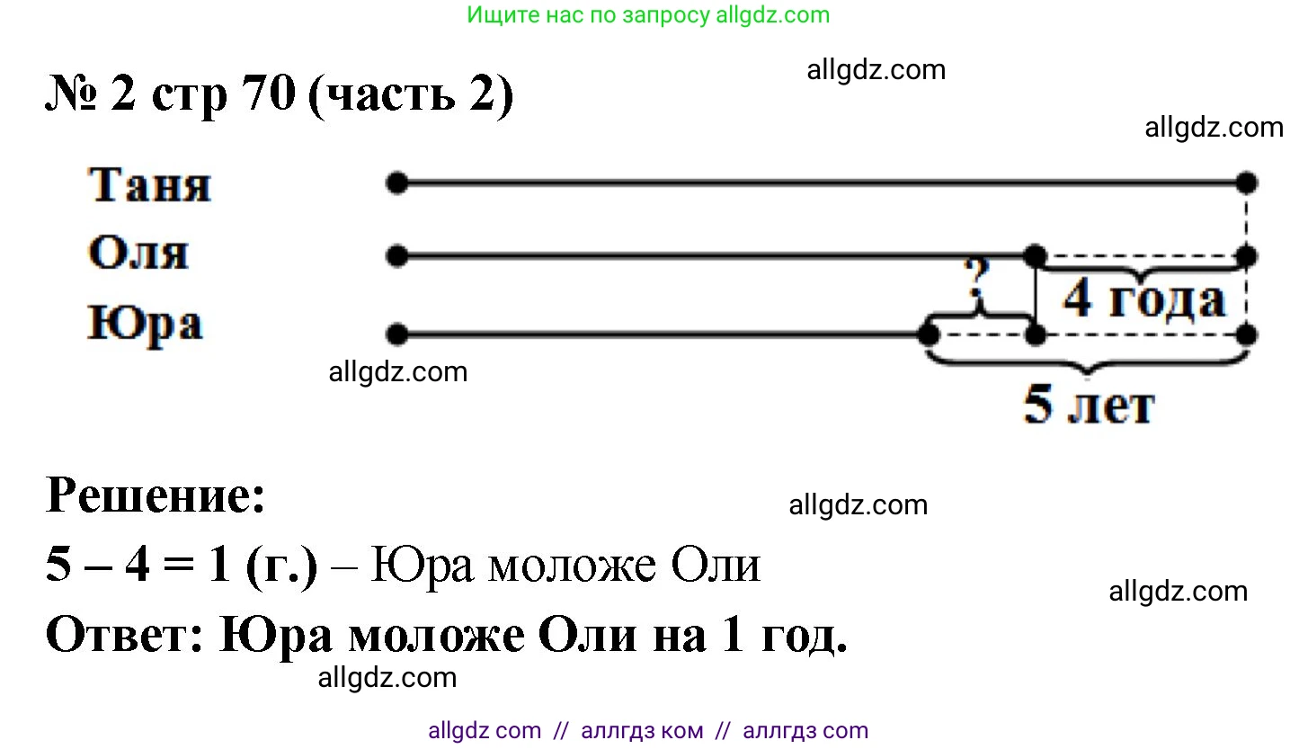 Математика, 2 класс Учебник, авторы: Моро Мария Игнатьевна, Бантова Мария Александровна, Бельтюкова Галина Васильевна, Волкова Светлана Ивановна, Степанова Светлана Вячеславовна, издательство Просвещение, Москва, 2023, белого цвета, Часть 2, страница 70, номер 2, Решение
