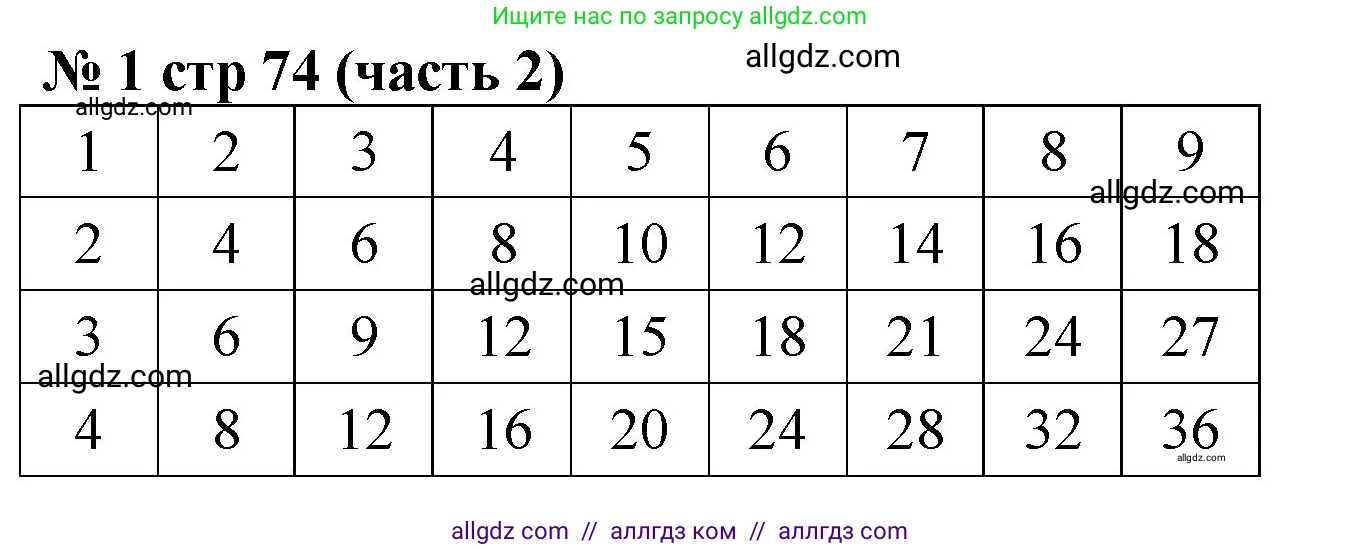 Математика, 2 класс Учебник, авторы: Моро Мария Игнатьевна, Бантова Мария Александровна, Бельтюкова Галина Васильевна, Волкова Светлана Ивановна, Степанова Светлана Вячеславовна, издательство Просвещение, Москва, 2023, белого цвета, Часть 2, страница 74, номер 1, Решение