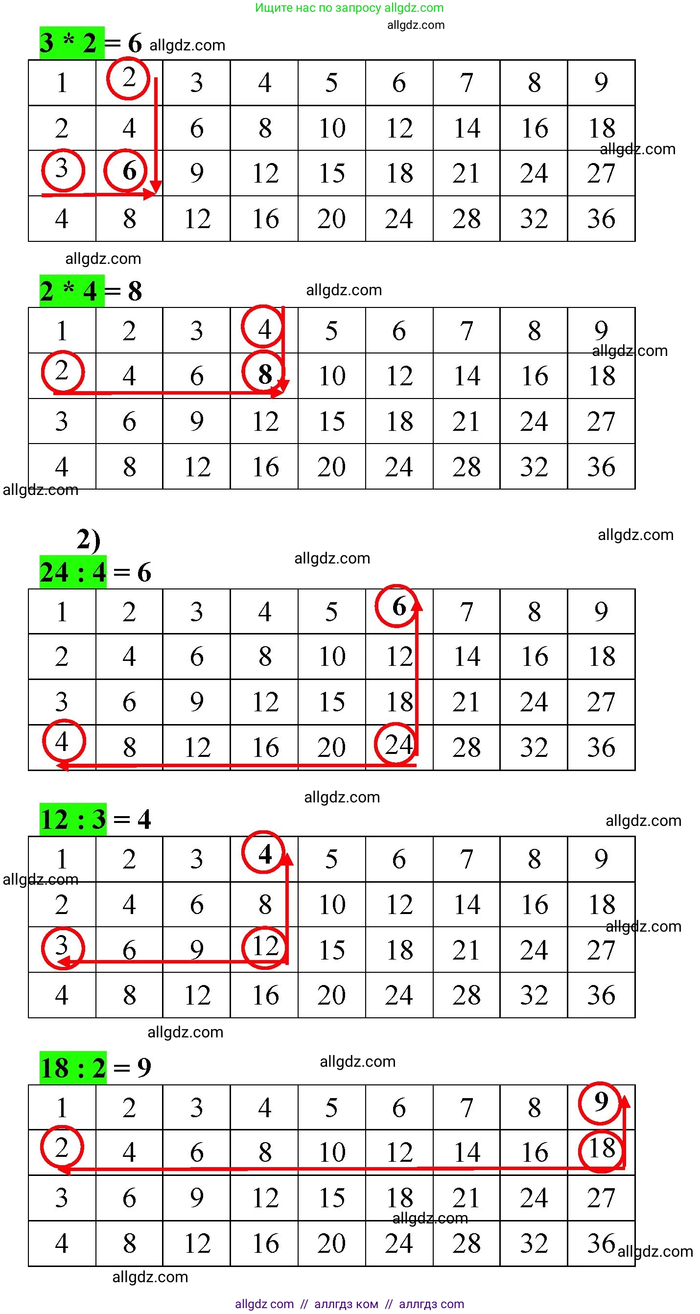 Математика, 2 класс Учебник, авторы: Моро Мария Игнатьевна, Бантова Мария Александровна, Бельтюкова Галина Васильевна, Волкова Светлана Ивановна, Степанова Светлана Вячеславовна, издательство Просвещение, Москва, 2023, белого цвета, Часть 2, страница 74, номер 2, Решение (продолжение 2)