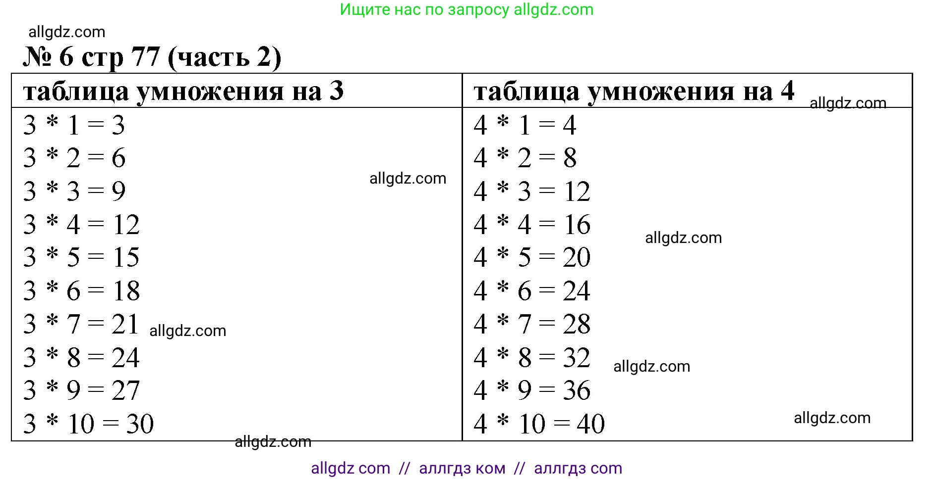Математика, 2 класс Учебник, авторы: Моро Мария Игнатьевна, Бантова Мария Александровна, Бельтюкова Галина Васильевна, Волкова Светлана Ивановна, Степанова Светлана Вячеславовна, издательство Просвещение, Москва, 2023, белого цвета, Часть 2, страница 77, номер 6, Решение
