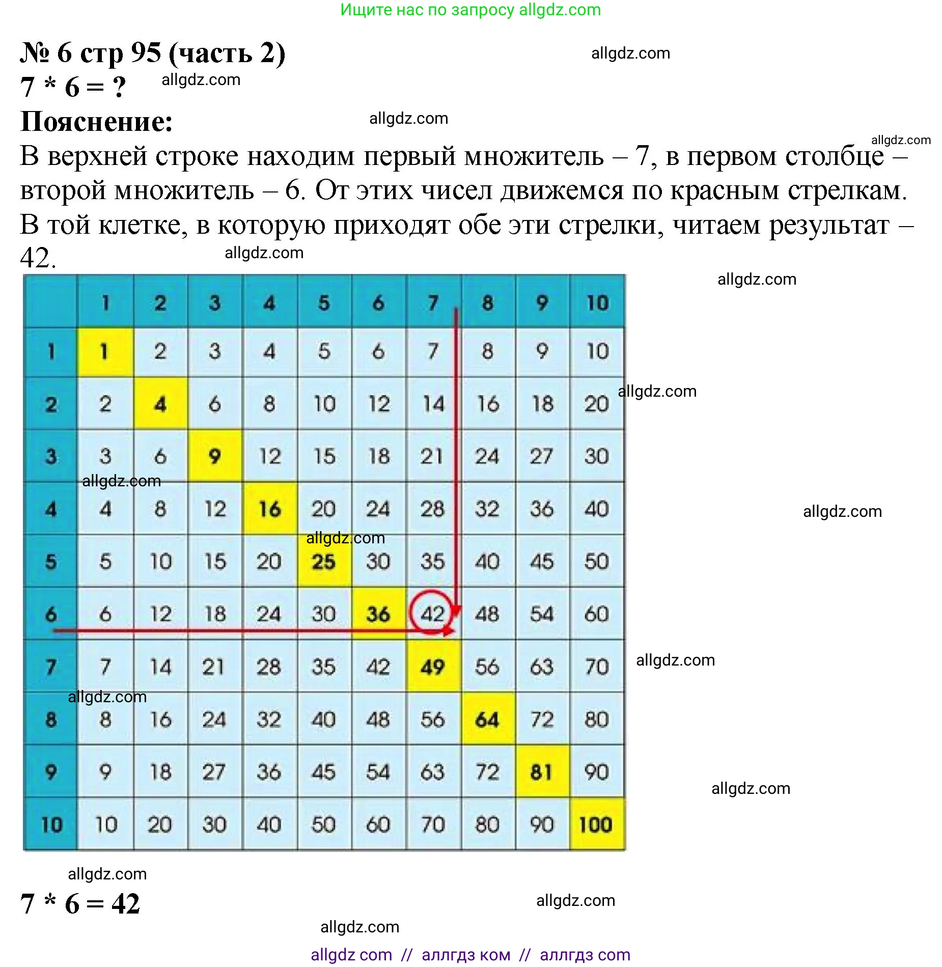 Математика, 2 класс Учебник, авторы: Моро Мария Игнатьевна, Бантова Мария Александровна, Бельтюкова Галина Васильевна, Волкова Светлана Ивановна, Степанова Светлана Вячеславовна, издательство Просвещение, Москва, 2023, белого цвета, Часть 2, страница 95, номер 6, Решение