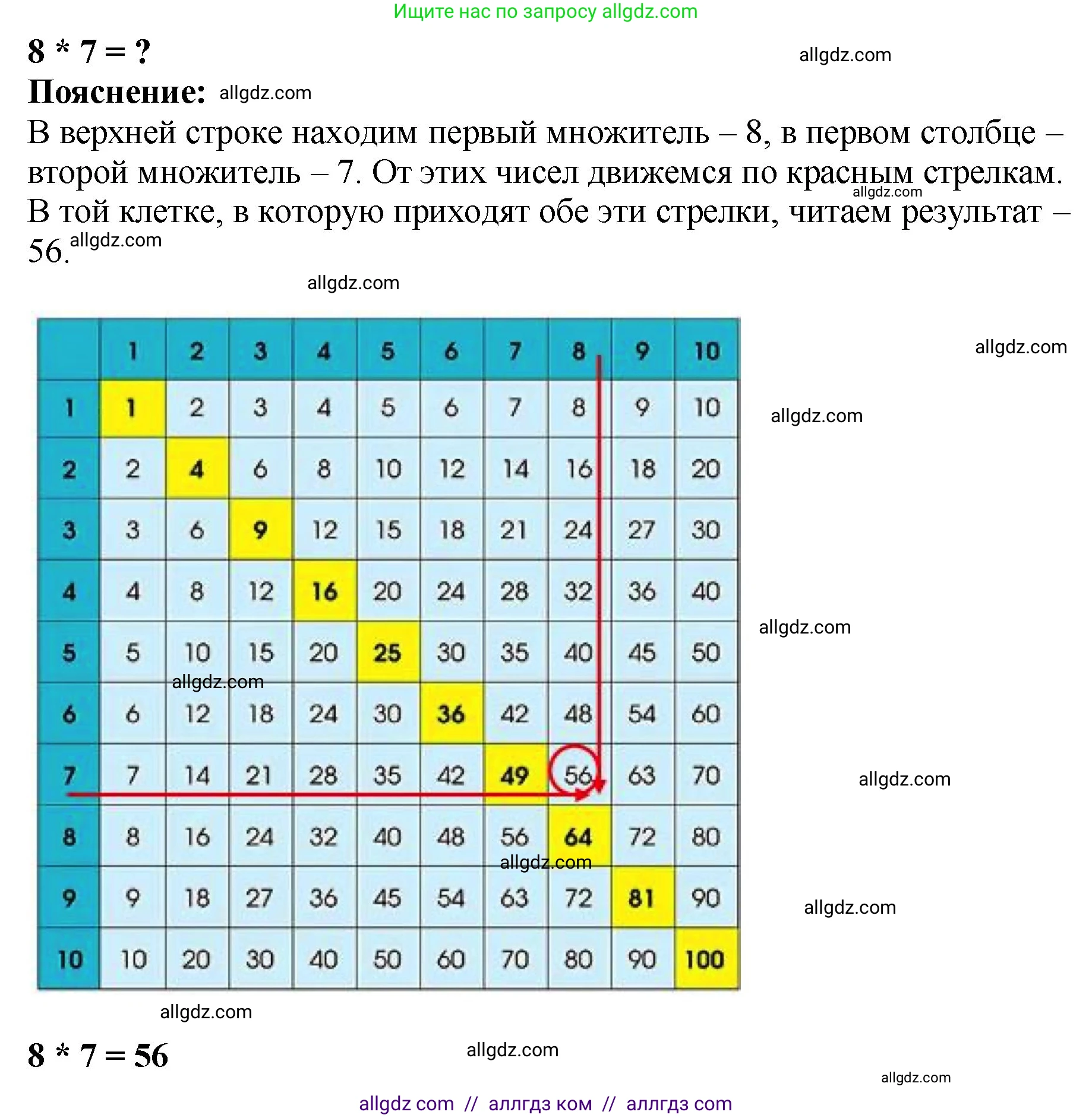 Математика, 2 класс Учебник, авторы: Моро Мария Игнатьевна, Бантова Мария Александровна, Бельтюкова Галина Васильевна, Волкова Светлана Ивановна, Степанова Светлана Вячеславовна, издательство Просвещение, Москва, 2023, белого цвета, Часть 2, страница 95, номер 6, Решение (продолжение 2)