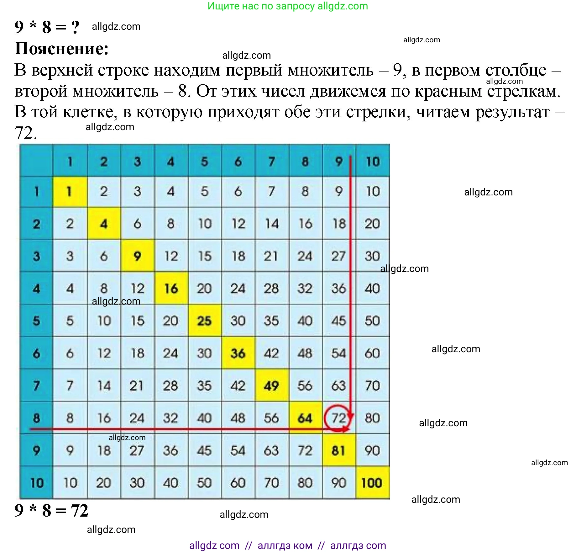 Математика, 2 класс Учебник, авторы: Моро Мария Игнатьевна, Бантова Мария Александровна, Бельтюкова Галина Васильевна, Волкова Светлана Ивановна, Степанова Светлана Вячеславовна, издательство Просвещение, Москва, 2023, белого цвета, Часть 2, страница 95, номер 6, Решение (продолжение 3)
