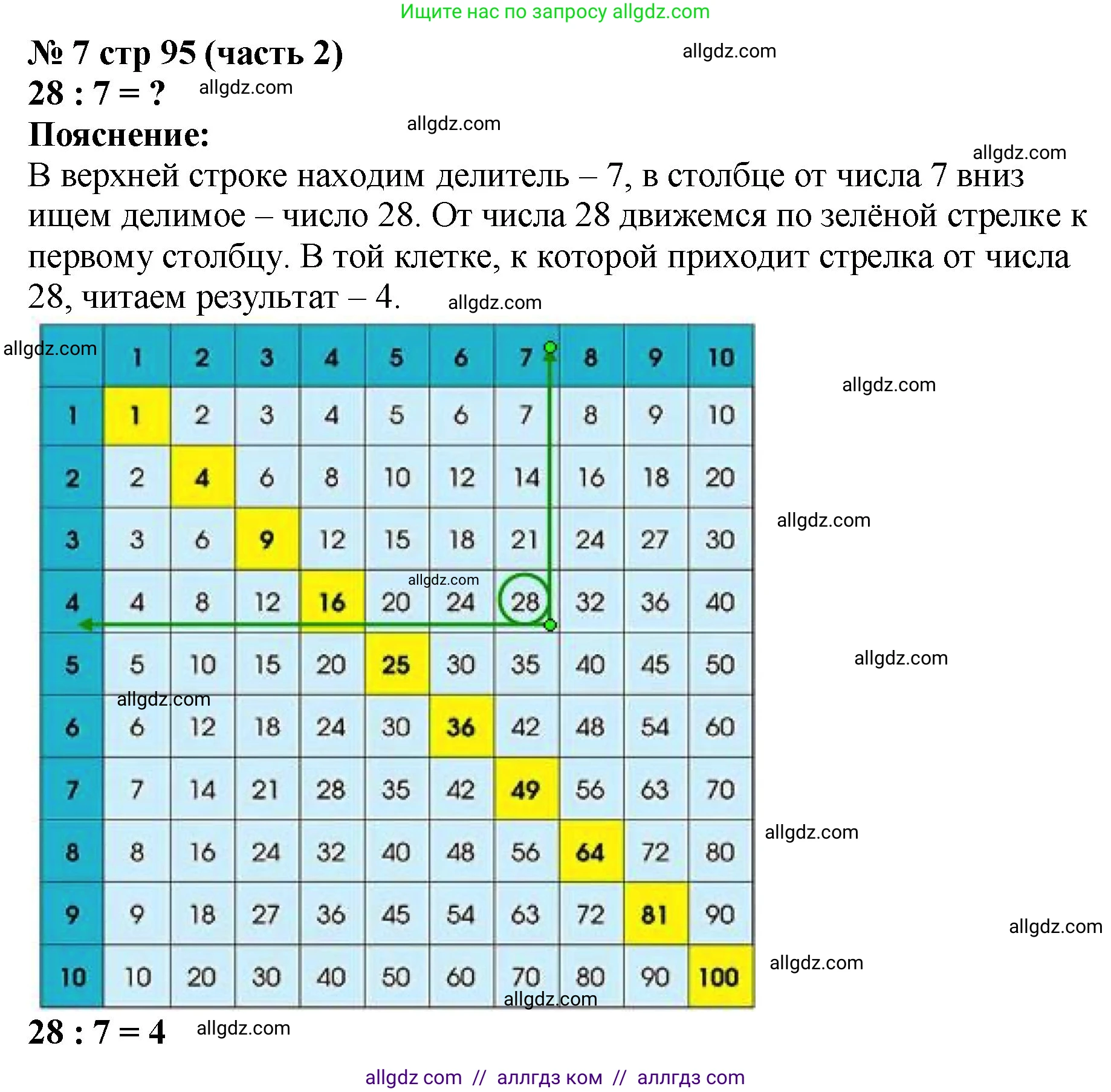 Математика, 2 класс Учебник, авторы: Моро Мария Игнатьевна, Бантова Мария Александровна, Бельтюкова Галина Васильевна, Волкова Светлана Ивановна, Степанова Светлана Вячеславовна, издательство Просвещение, Москва, 2023, белого цвета, Часть 2, страница 95, номер 7, Решение