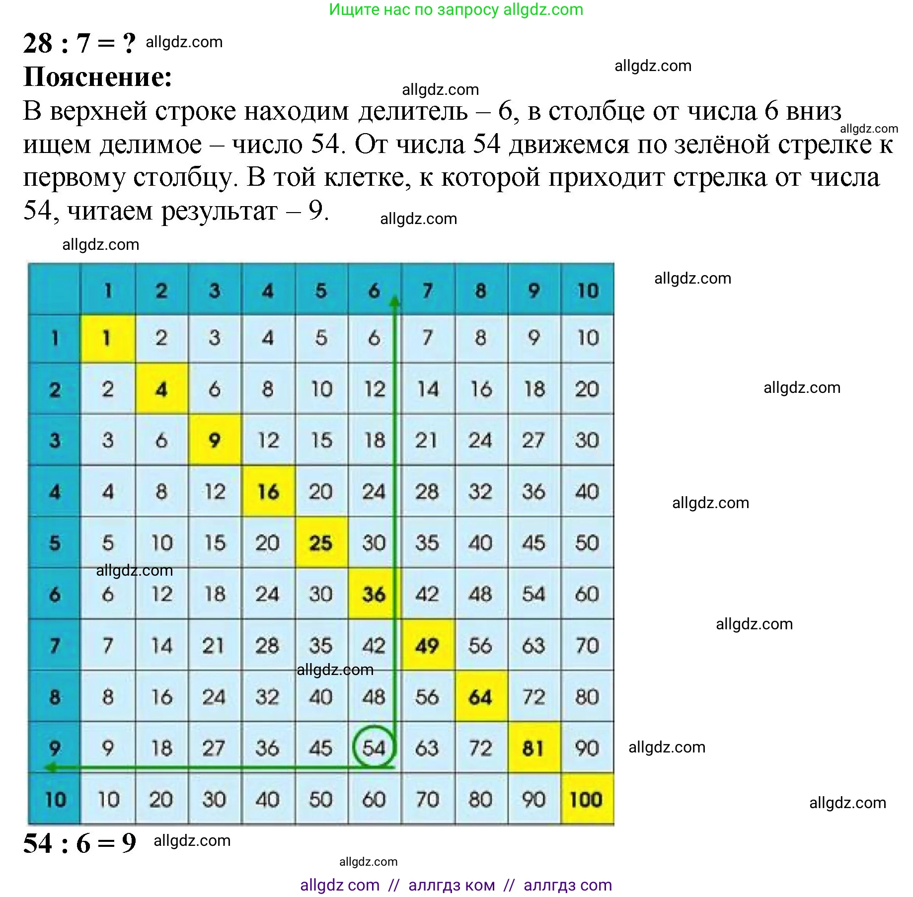 Математика, 2 класс Учебник, авторы: Моро Мария Игнатьевна, Бантова Мария Александровна, Бельтюкова Галина Васильевна, Волкова Светлана Ивановна, Степанова Светлана Вячеславовна, издательство Просвещение, Москва, 2023, белого цвета, Часть 2, страница 95, номер 7, Решение (продолжение 2)